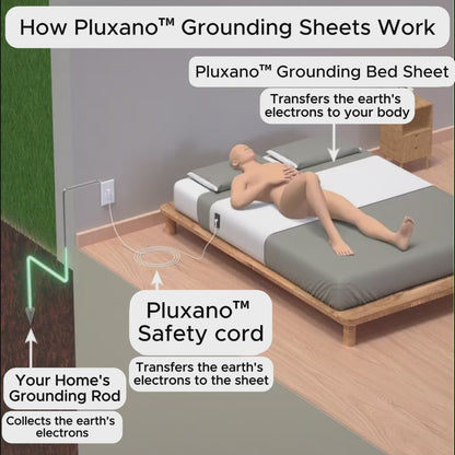 Pluxano™ Grounding Sheet